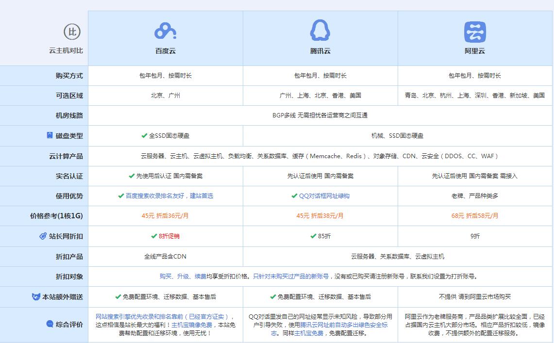 丰南云主机代理对比.jpg